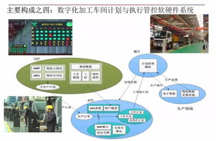 智能制造與數字化工廠 數字文化創意內容應用服務的新引擎