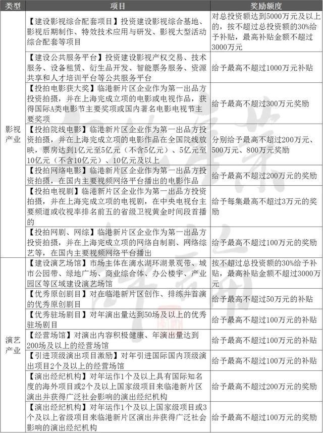 “錢景”換“前景” 各地為文化產(chǎn)業(yè)砸真金白銀，數(shù)字文化創(chuàng)意成新引擎